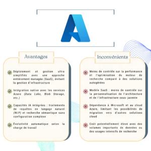 Azure AI Search
