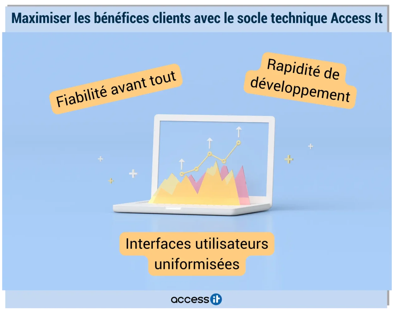 Optimiser l'Expérience Client grâce à l'Infrastructure Technique AIT