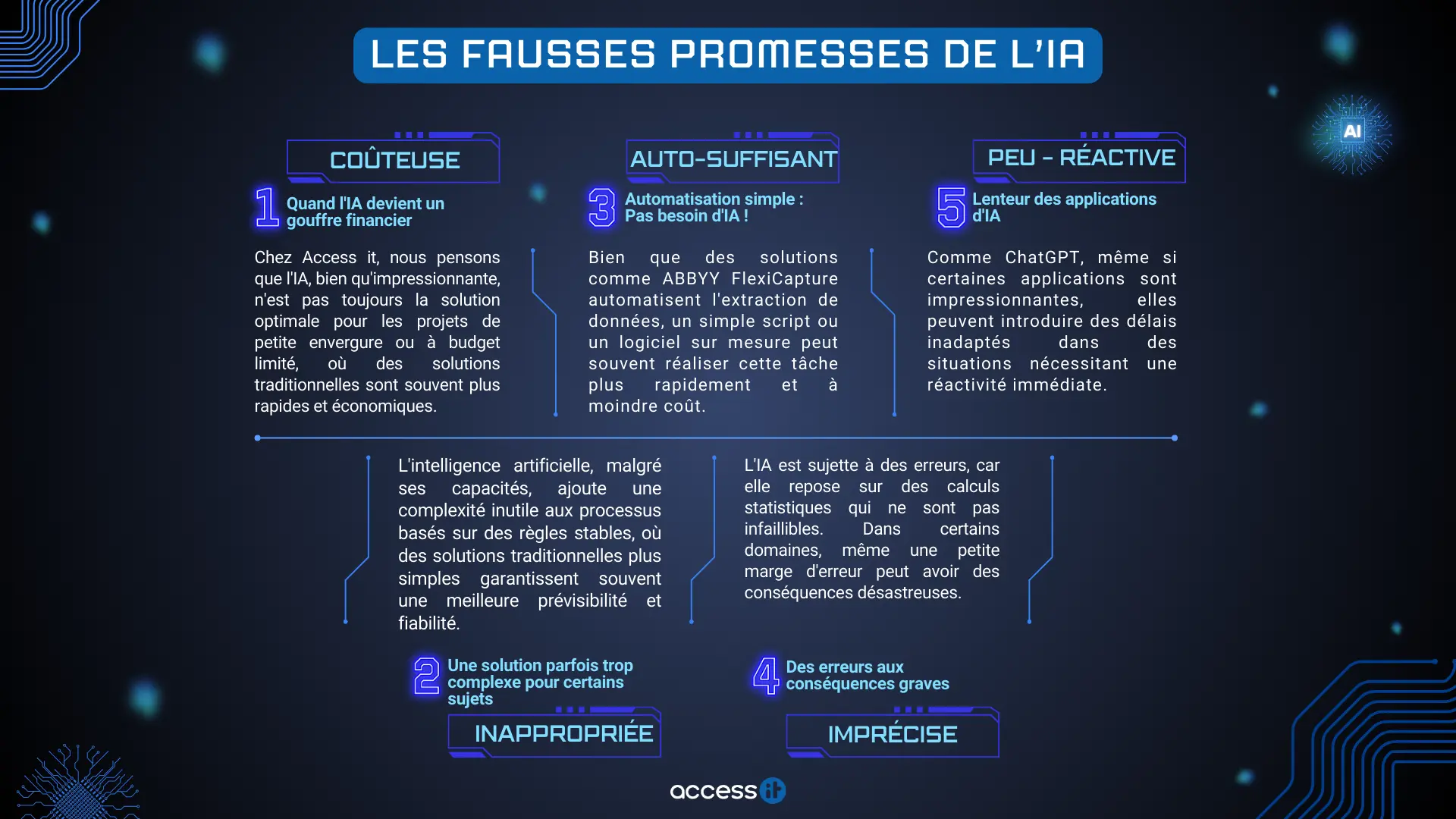 l'IA : Une Solution Universelle ? Pas si Sûr !