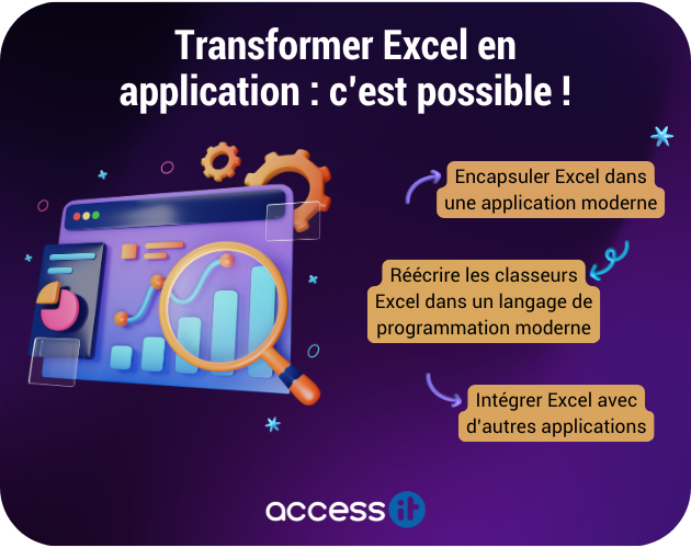 Faire d'Excel une Application Performante