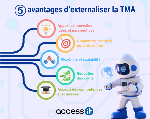 Découvrez les 5 avantages clés d'externaliser la Tierce Maintenance Applicative