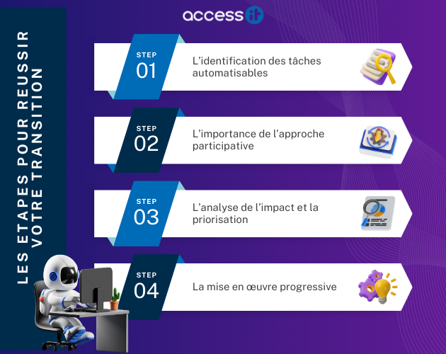 Les étapes pour réussir votre transition
